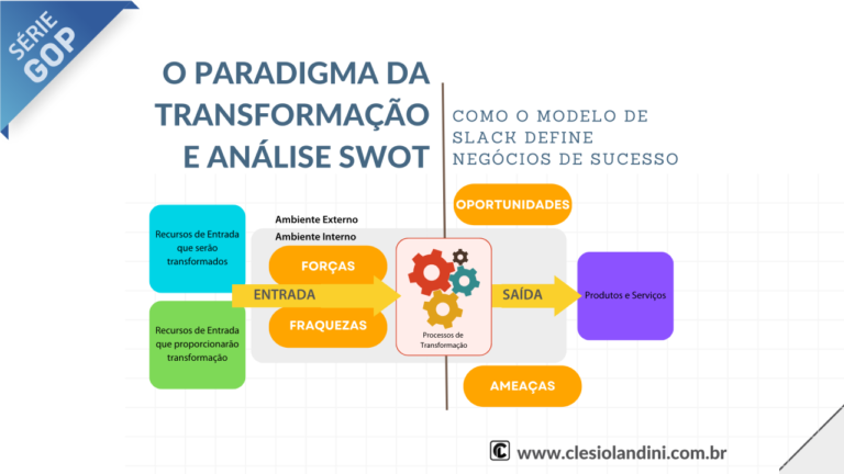 O Paradigma da Transformação e Análise SWOT: Como o Modelo de Slack Define Negócios de Sucesso. [2]