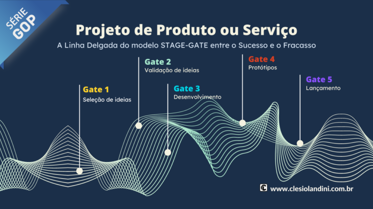 Projeto de Produto ou Serviço: A Linha Delgada do Modelo STAGE-GATE entre o Sucesso e o Fracasso. [5]